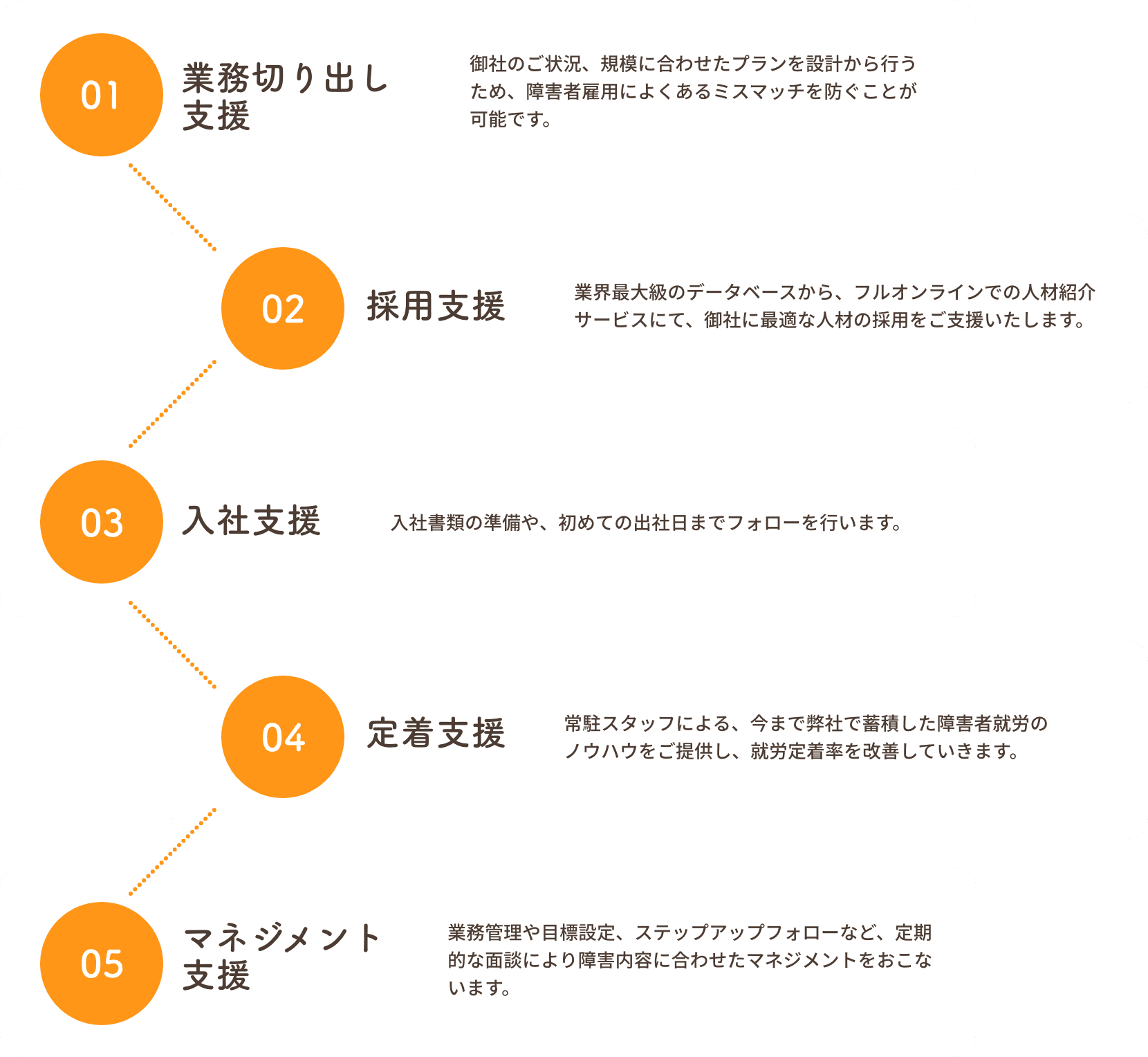ご利用の流れ