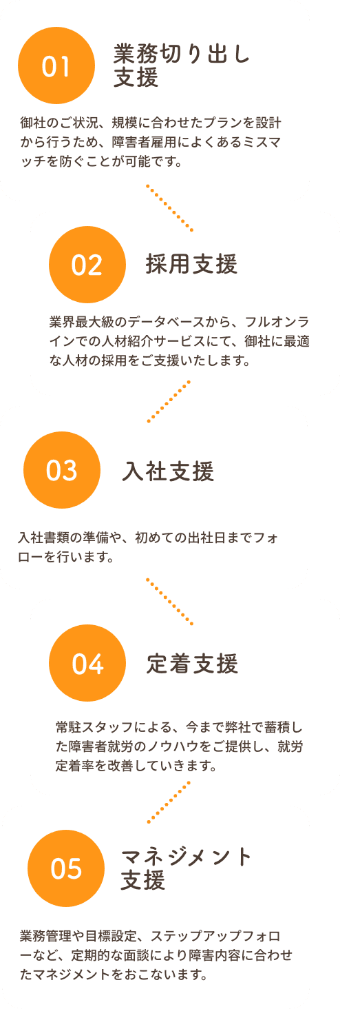ご利用の流れ